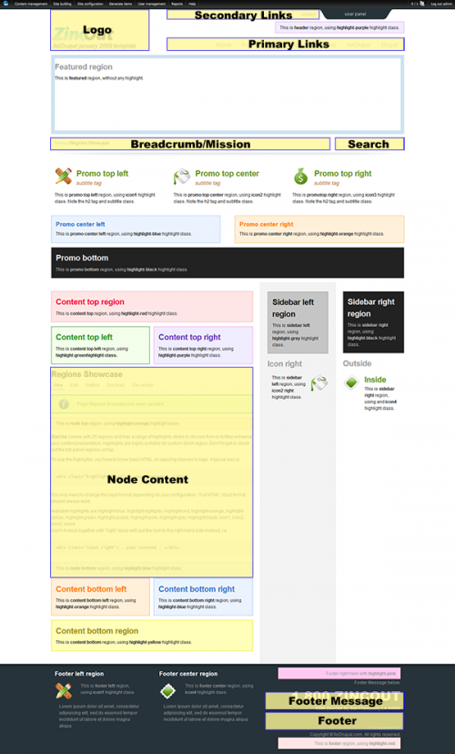 Content Areas
